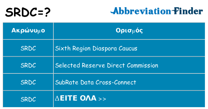 Τι σημαίνει srdc ηρεμήσει