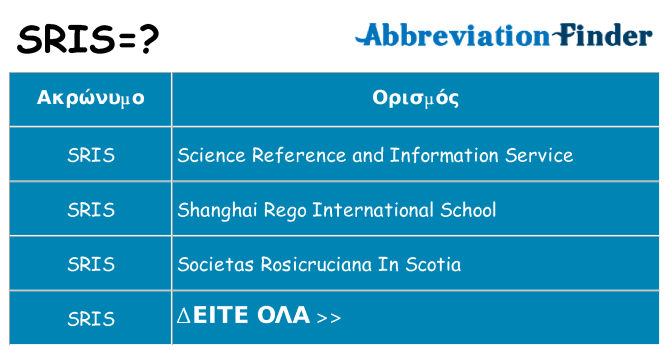 Τι σημαίνει sris ηρεμήσει