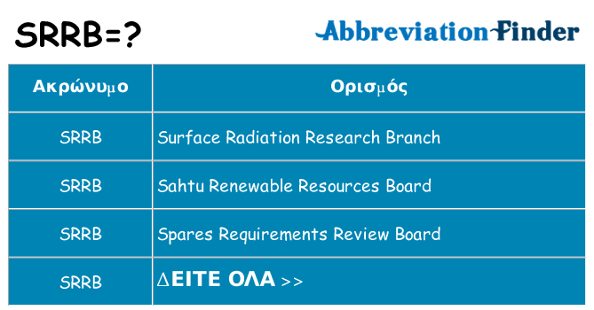 Τι σημαίνει srrb ηρεμήσει
