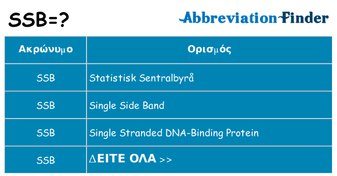 Τι σημαίνει ssb ηρεμήσει