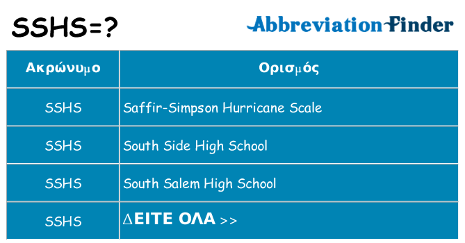 Τι σημαίνει sshs ηρεμήσει