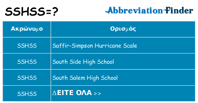 Τι σημαίνει sshss ηρεμήσει