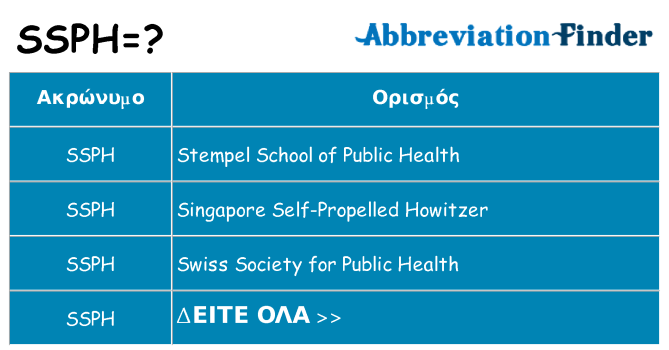 Τι σημαίνει ssph ηρεμήσει