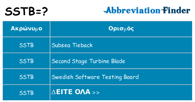 Τι σημαίνει sstb ηρεμήσει