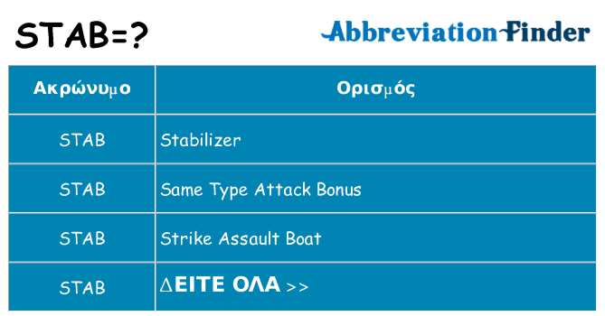 Τι σημαίνει stab ηρεμήσει