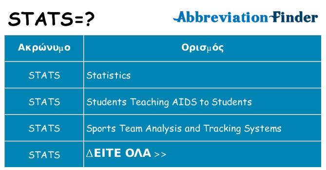 Τι σημαίνει stats ηρεμήσει
