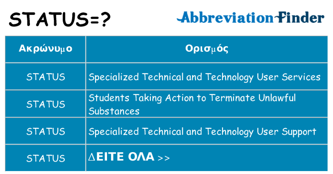 Τι σημαίνει status ηρεμήσει