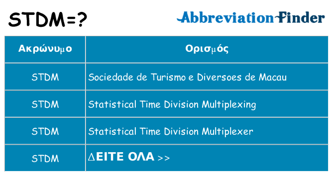 Τι σημαίνει stdm ηρεμήσει