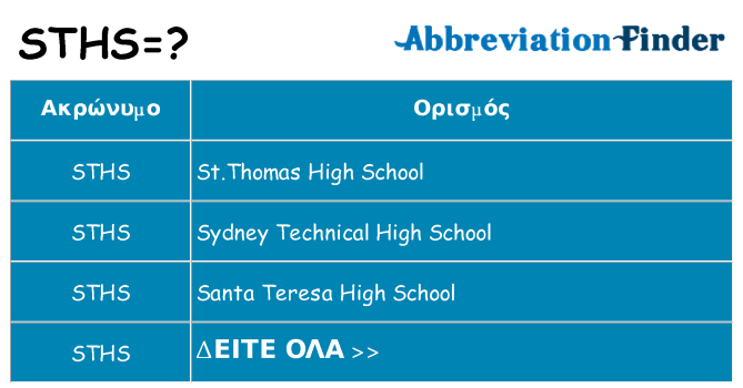 Τι σημαίνει sths ηρεμήσει