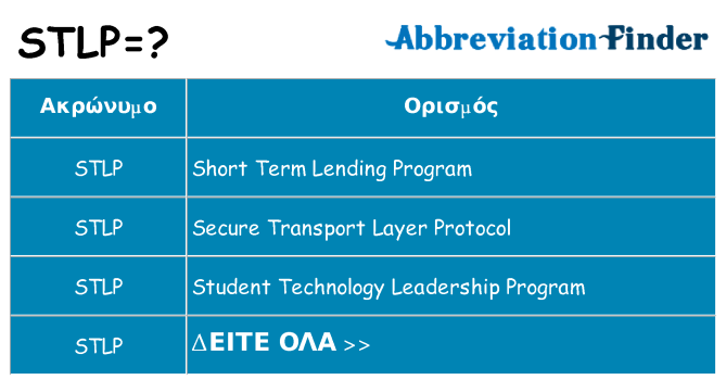 Τι σημαίνει stlp ηρεμήσει