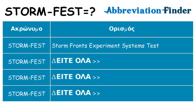 Τι σημαίνει storm-fest ηρεμήσει