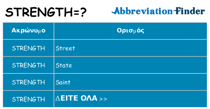 Τι σημαίνει strength ηρεμήσει