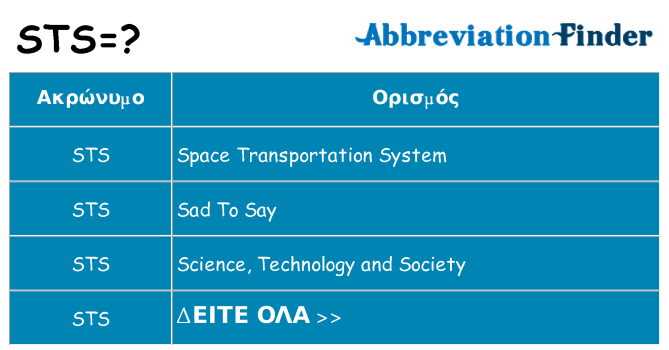 Τι σημαίνει sts ηρεμήσει