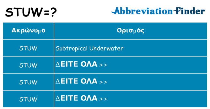 Τι σημαίνει stuw ηρεμήσει