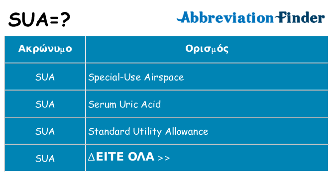 Τι σημαίνει sua ηρεμήσει