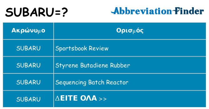 Τι σημαίνει subaru ηρεμήσει
