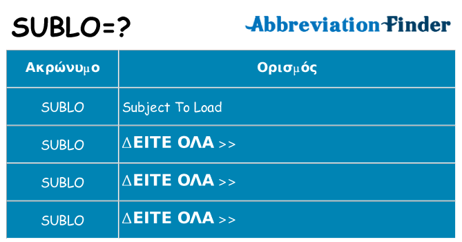 Τι σημαίνει sublo ηρεμήσει