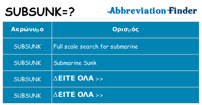 Τι σημαίνει subsunk ηρεμήσει