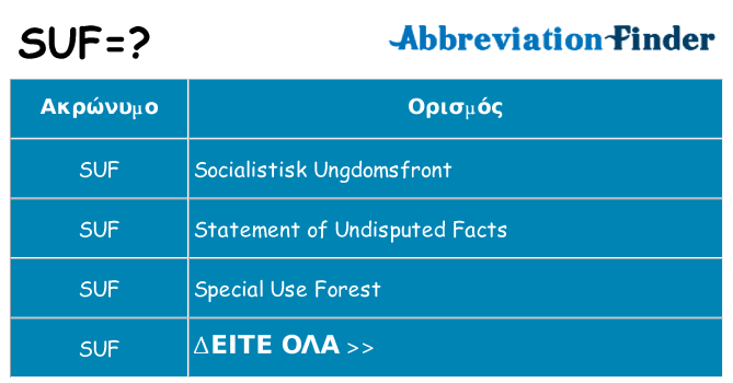 Τι σημαίνει suf ηρεμήσει