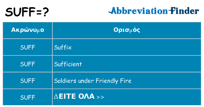 Τι σημαίνει suff ηρεμήσει
