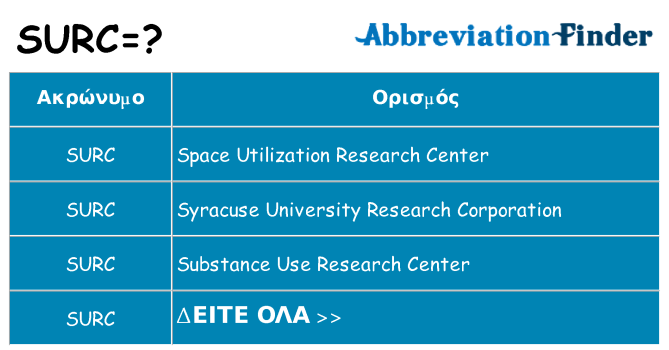 Τι σημαίνει surc ηρεμήσει