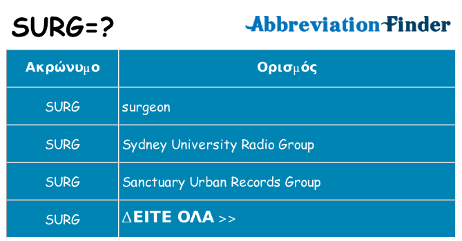 Τι σημαίνει surg ηρεμήσει