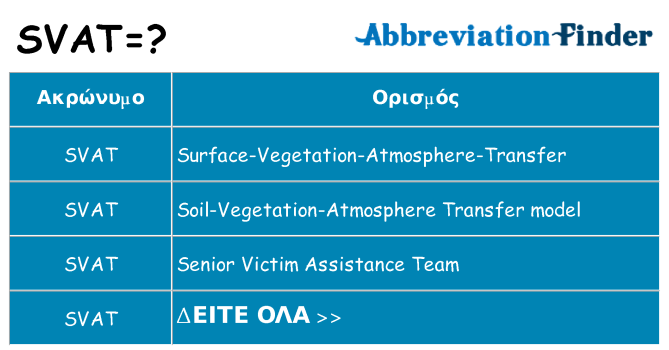 Τι σημαίνει svat ηρεμήσει