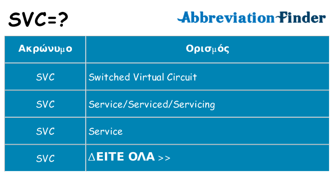 Τι σημαίνει svc ηρεμήσει