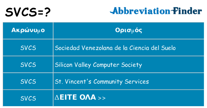 Τι σημαίνει svcs ηρεμήσει