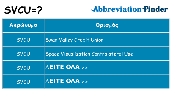 Τι σημαίνει svcu ηρεμήσει