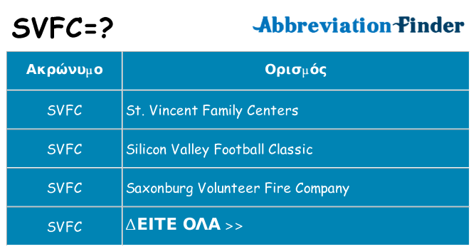 Τι σημαίνει svfc ηρεμήσει
