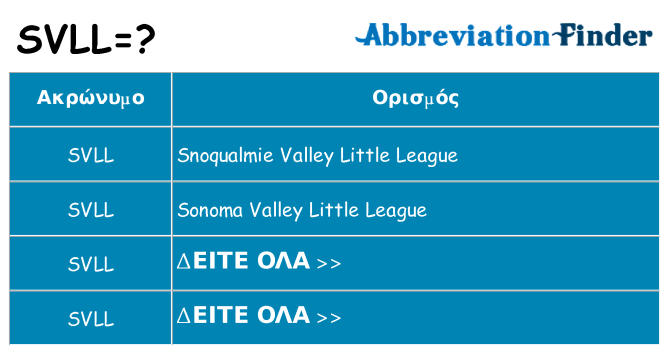 Τι σημαίνει svll ηρεμήσει