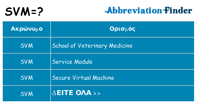 Τι σημαίνει svm ηρεμήσει