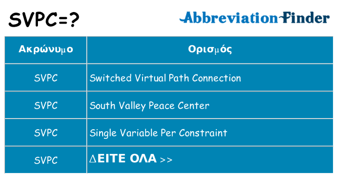 Τι σημαίνει svpc ηρεμήσει