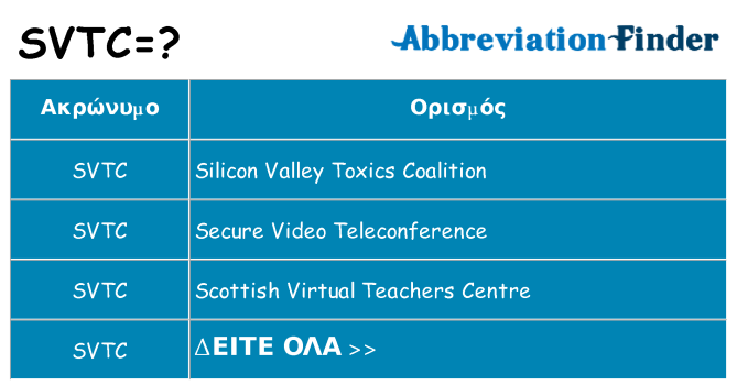 Τι σημαίνει svtc ηρεμήσει