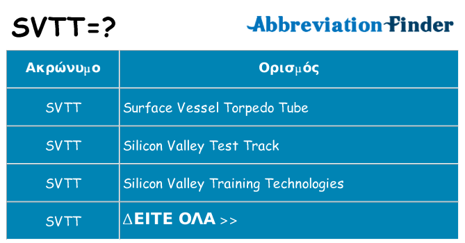 Τι σημαίνει svtt ηρεμήσει