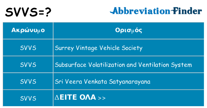 Τι σημαίνει svvs ηρεμήσει