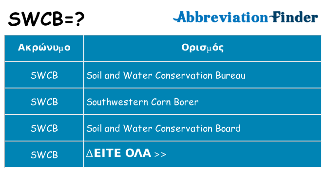 Τι σημαίνει swcb ηρεμήσει