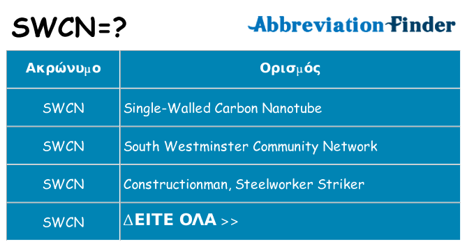 Τι σημαίνει swcn ηρεμήσει