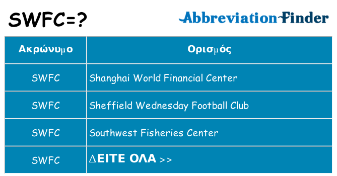 Τι σημαίνει swfc ηρεμήσει