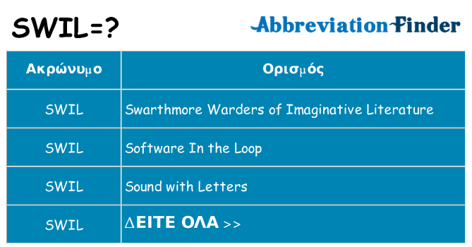 Τι σημαίνει swil ηρεμήσει