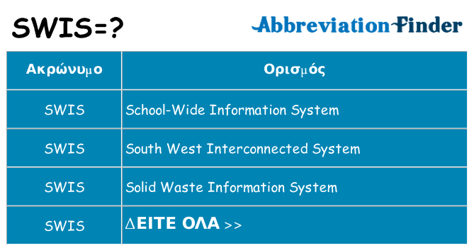 Τι σημαίνει swis ηρεμήσει