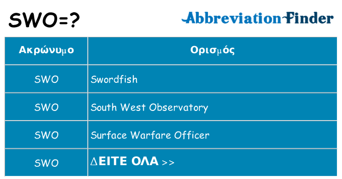 Τι σημαίνει swo ηρεμήσει