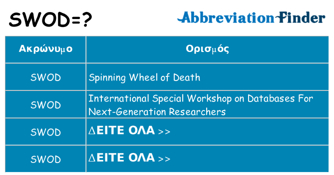 Τι σημαίνει swod ηρεμήσει