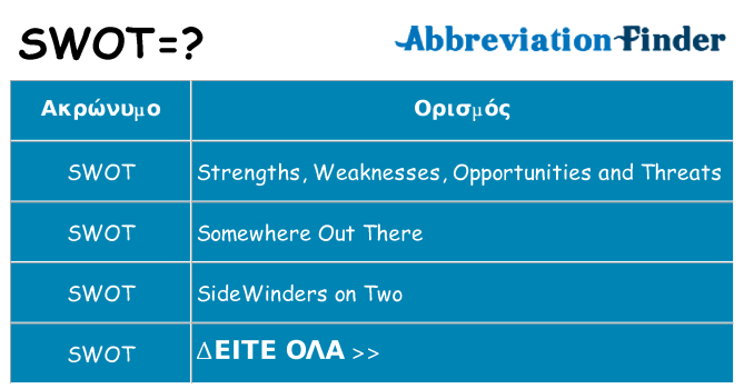 Τι σημαίνει swot ηρεμήσει