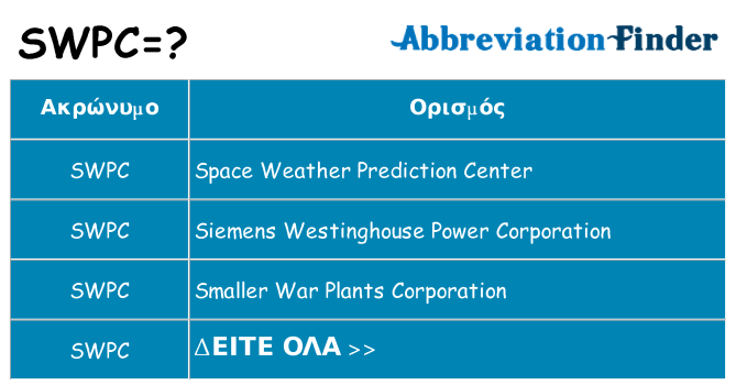 Τι σημαίνει swpc ηρεμήσει