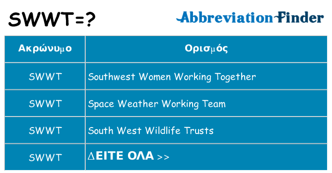 Τι σημαίνει swwt ηρεμήσει