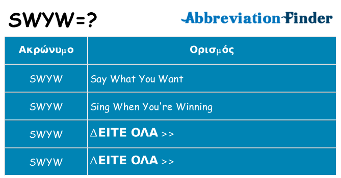 Τι σημαίνει swyw ηρεμήσει