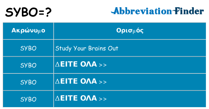 Τι σημαίνει sybo ηρεμήσει