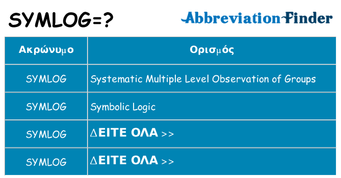 Τι σημαίνει symlog ηρεμήσει
